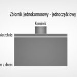 Prze piękne miejsca ,które co roku przyciągają chmary wędrowców z każdej części Polski i nie tylko.